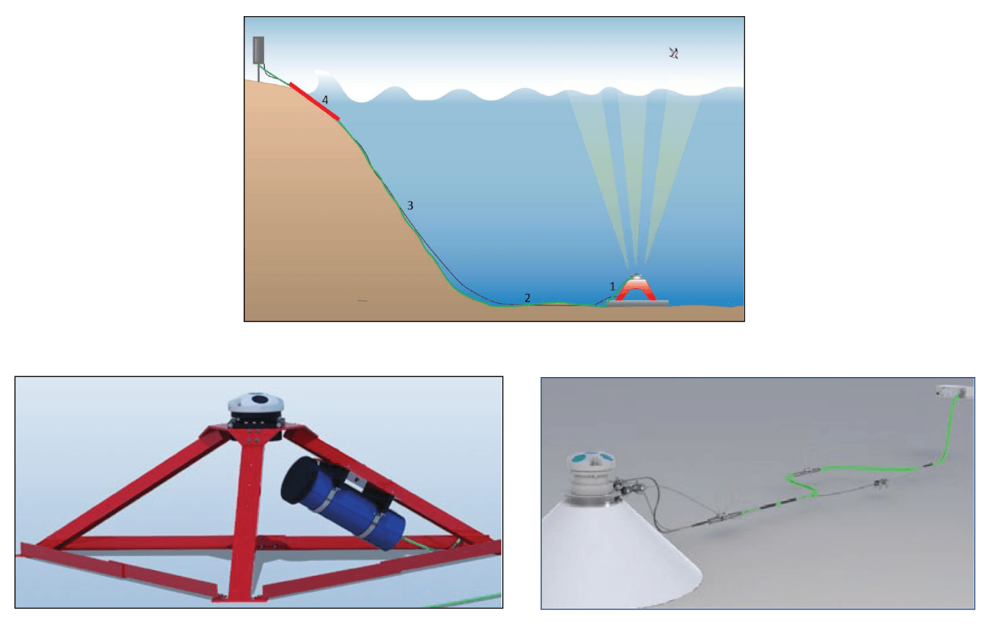 ADCP Measurement